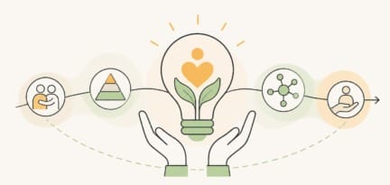 Illustration zum Beitrag: Konzepte, Modelle und Theorien in der Pflege – Ein Einblick in die Entwicklung