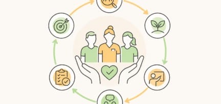 Illustration zum Beitrag: Wie Sie mit den Sechs Phasen eine nachhaltige Wirkung Ihrer Personalentwicklungsmaßnahmen erzielen