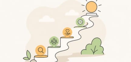 Illustration zum Beitrag: Kaizen – was ist das und wie kommen wir dahin?